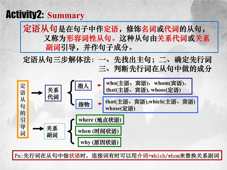 2019新人教高中英语必修一Unit5Languages around the world Discovering Useful Structures课件PPT07