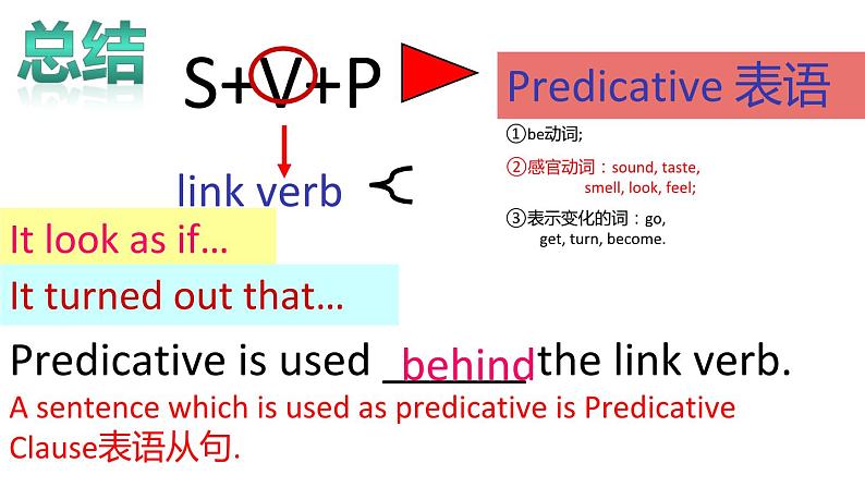 2019新人教高中英语选择性必修第二册Unit1 Science and Scientists Discovering useful structures课件06