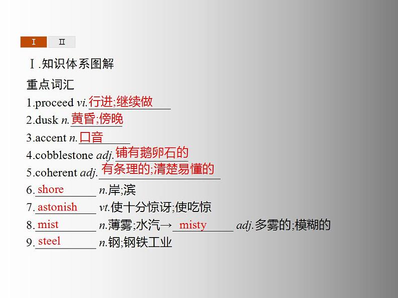 2019新人教高中英语选择性必修二Unit4Using Language   Assessing Your Progress 课件第2页