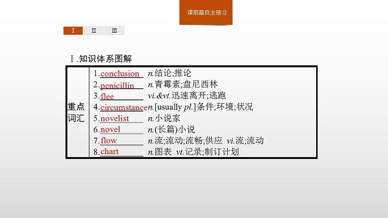 2019新人教高中英语选择性必修一Unit 1Learning about Language课件PPT第2页