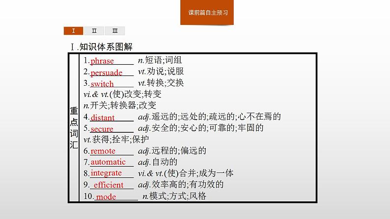 2019新人教选择性必修1Unit 2Smarthomes to make life easier词汇及句型课件PPT第3页