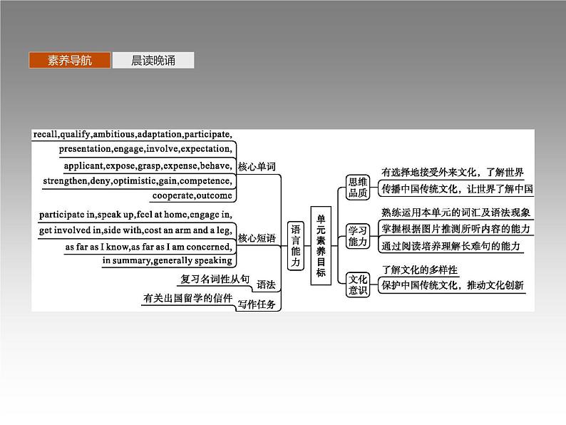 2019新人教选择性必修2unit2Reading and thinkig Welcome XieLei阅读，词汇，句型课件第2页