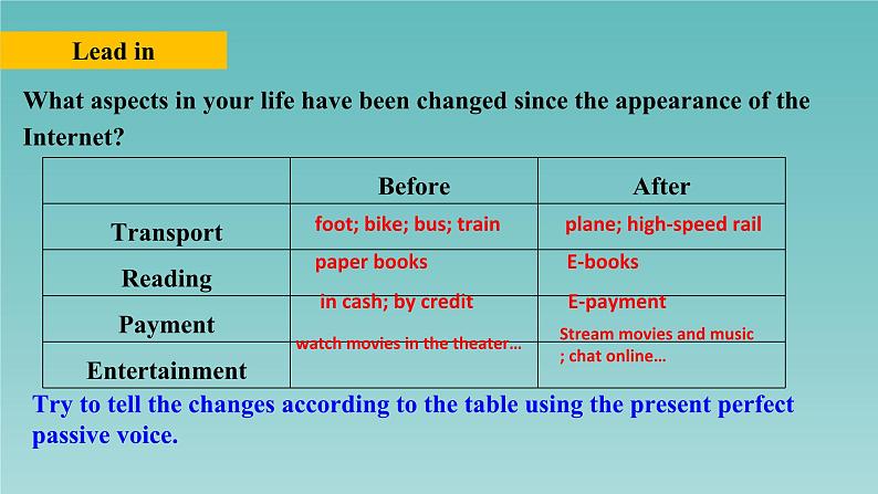 2021新人教高中英语必修二Unit3 Discovering Useful Structures--Talk about something that has been done课件PPT03