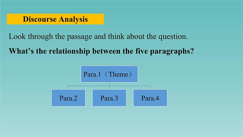 2021新人教高中英语必修二Unit3 Reading and Thinking课件07