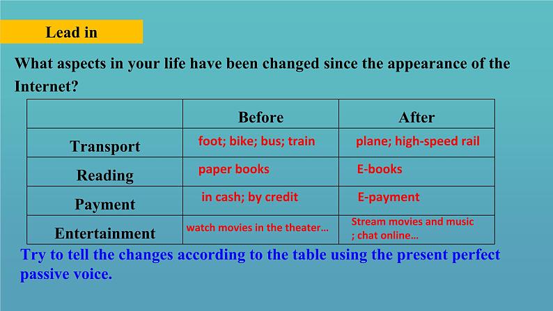 2021新人教高中英语必修二Unit4 Discovering Useful Structures--Express feeling and describe situations优秀公开课件第3页