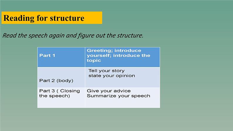 2021新人教高中英语必修二Unit5Reading for writing优秀公开课件05