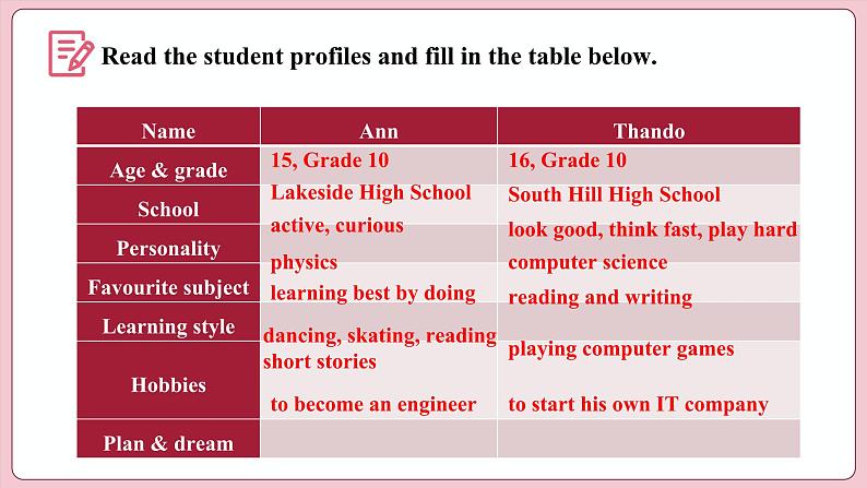 Welcome Unit Period Ⅴ  Reading for Writing（课件）-2023-2024学年高中英语人教版（2019）选择性必修第一册第5页