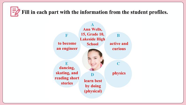 Welcome Unit Period Ⅴ  Reading for Writing（课件）-2023-2024学年高中英语人教版（2019）选择性必修第一册第8页