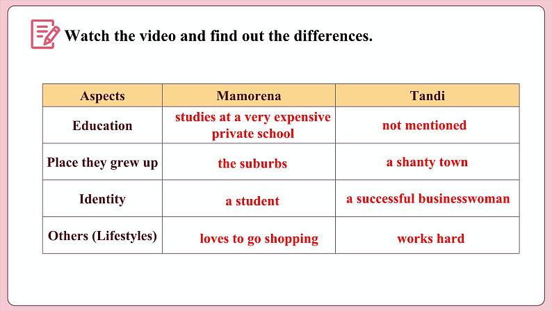 Unit 1 Teenage Life Period VI  Video Time & Assessing Your Progress（课件）-2023-2024学年高中英语人教版（2019）选择性必修第一册06