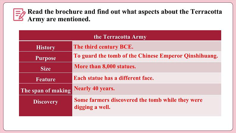 Unit 2 Travelling Around Period V  Reading for Writing（课件）-2023-2024学年高中英语人教版（2019）选择性必修第一册第8页