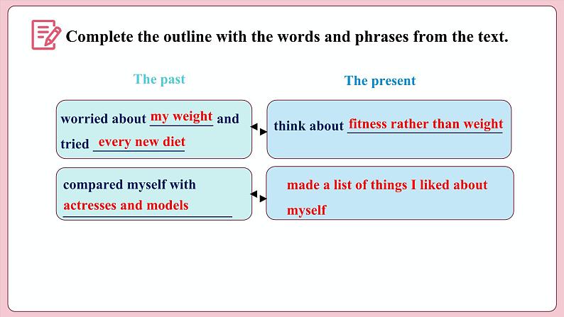 Unit 3 Sports and fitness Period V  Reading for Writing（课件）-2023-2024学年高中英语人教版（2019）选择性必修第一册第7页