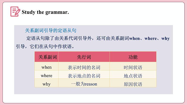 Unit 5 Languages Around the World  Period III  Discovering Useful Structures（课件）-2023-2024学年高中英语人教版（2019）选择性必修第一册第7页