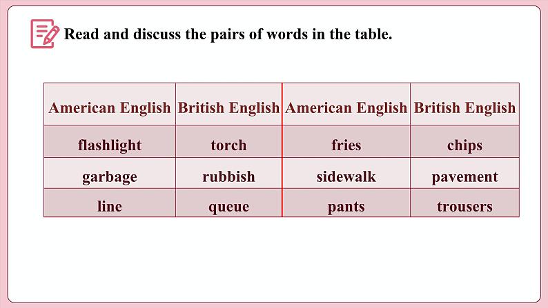 Unit 5 Languages Around the World  Period Ⅳ  Listening and Talking（课件）-2023-2024学年高中英语人教版（2019）选择性必修第一册第4页