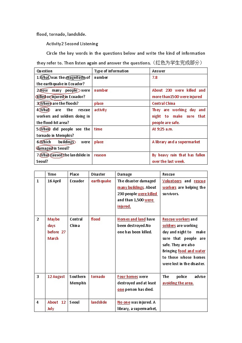 2019新人教高中英语必修一Unit4 Natural  Disasters整单元公开课教案第2页