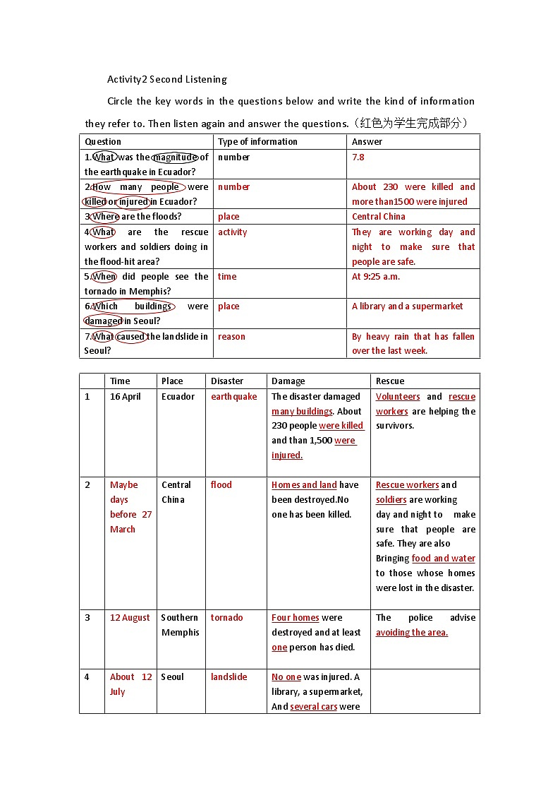 2019新人教高中英语必修一Unit4Listening and Speaking公开课教案02