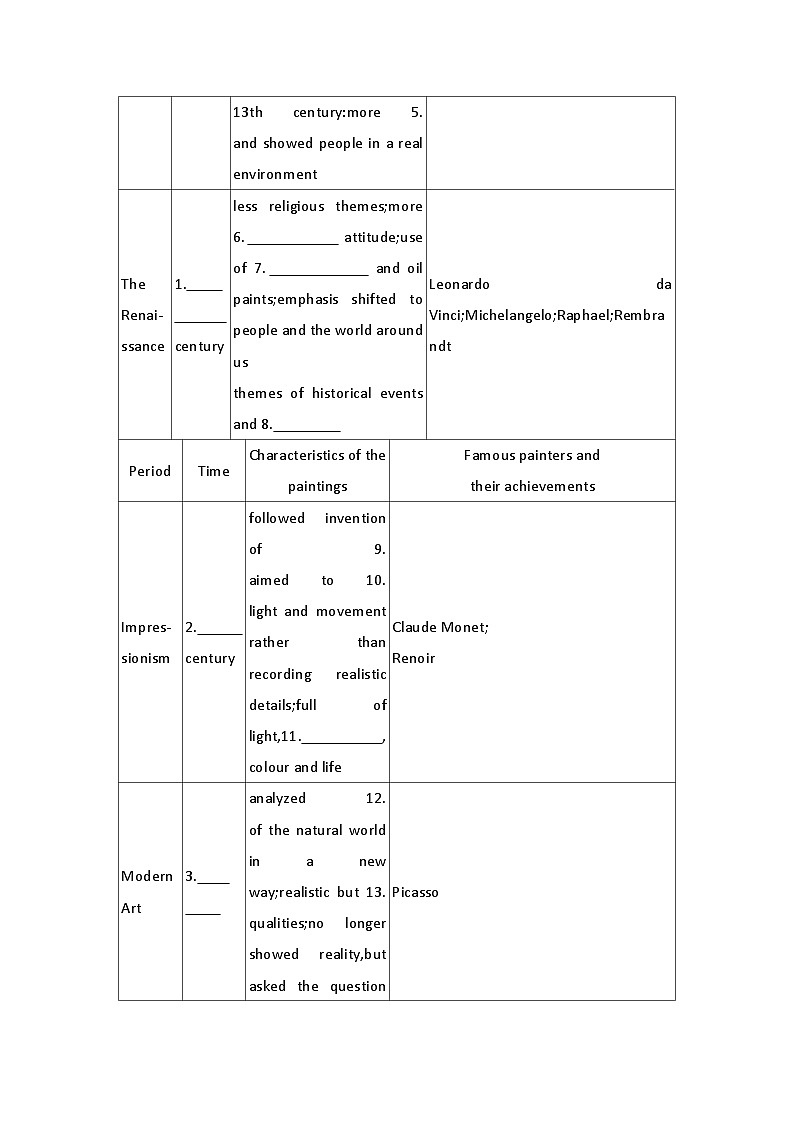 2019新人教高中英语选择性必修三Unit1 Art-Reading and Thinking 公开课教案第3页