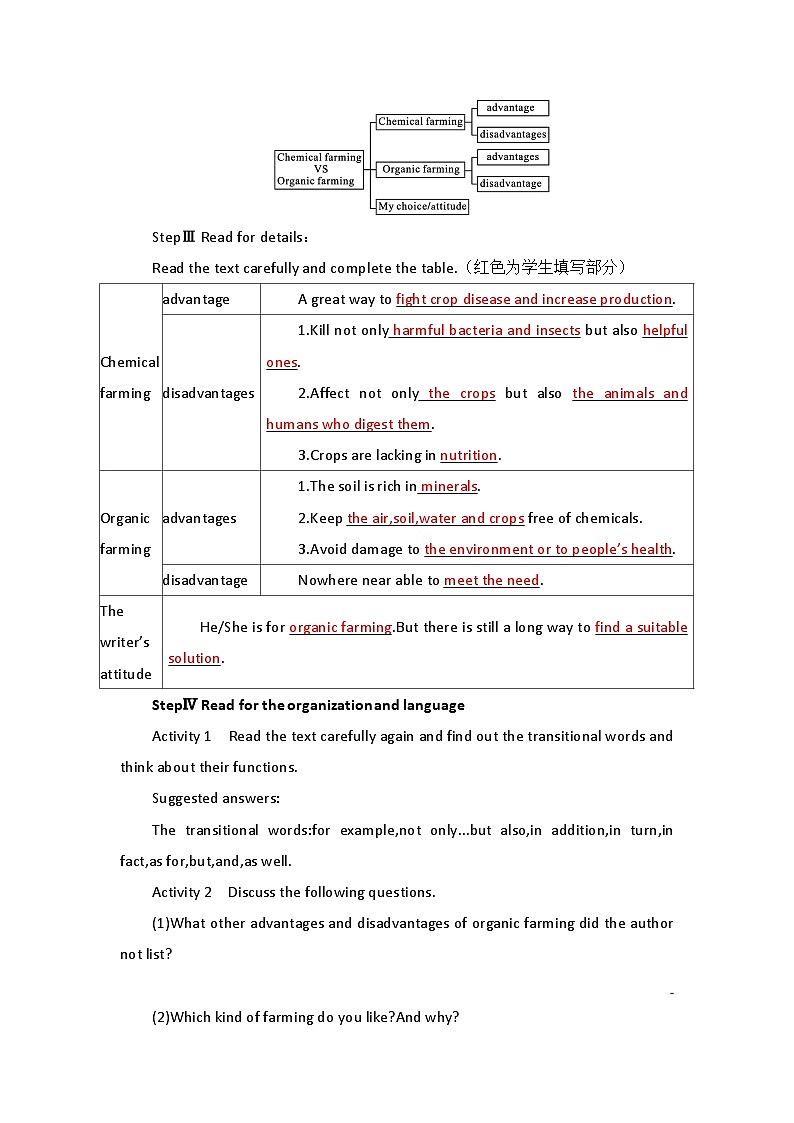 2019新人教高中英语选择性必修一Unit5Using language--Evaluate chemical farming and organic farming公开课教案第3页