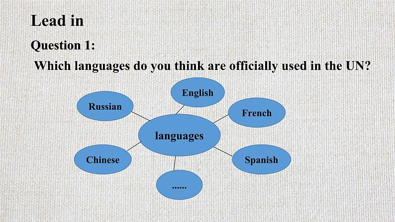 2019新人教高中英语必修一Unit5 Languages around the world listening and speaking公开课课件第3页