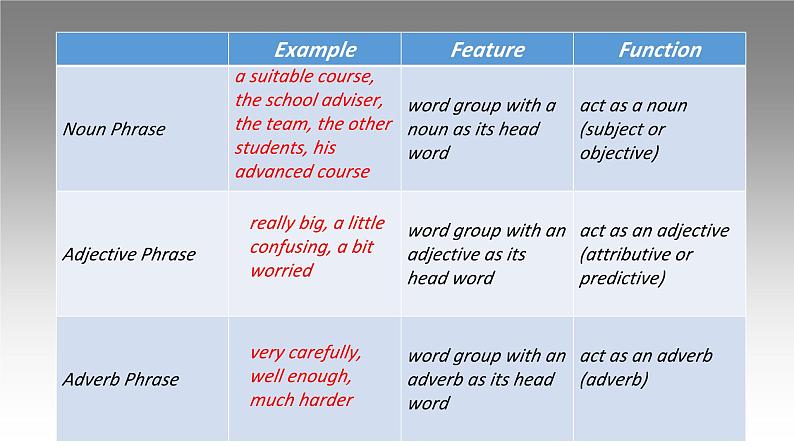 2019新人教高中英语必修一Unit1Discovering useful structures精美公开课件05