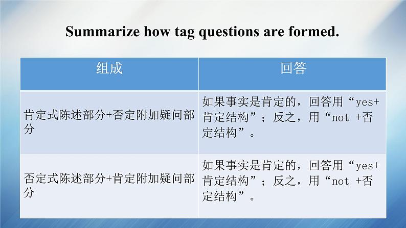 2019新人教高中英语必修一unit3 Discovering useful structure公开课课件06