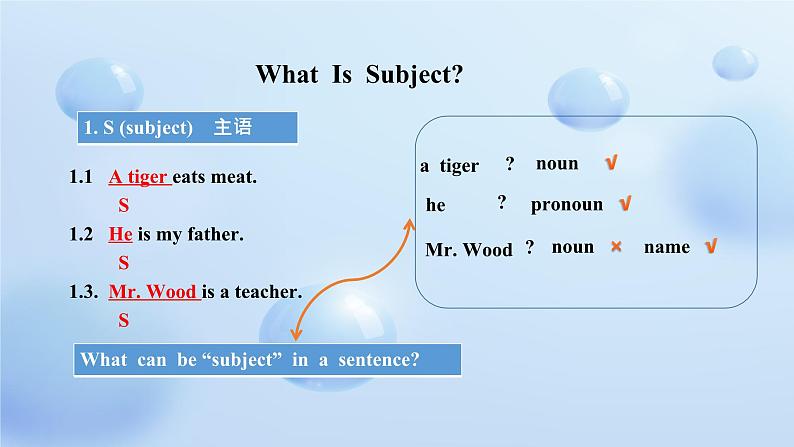 2019新人教高中英语必修一Welcome Unit-Discovering Useful Structures公开课课件04