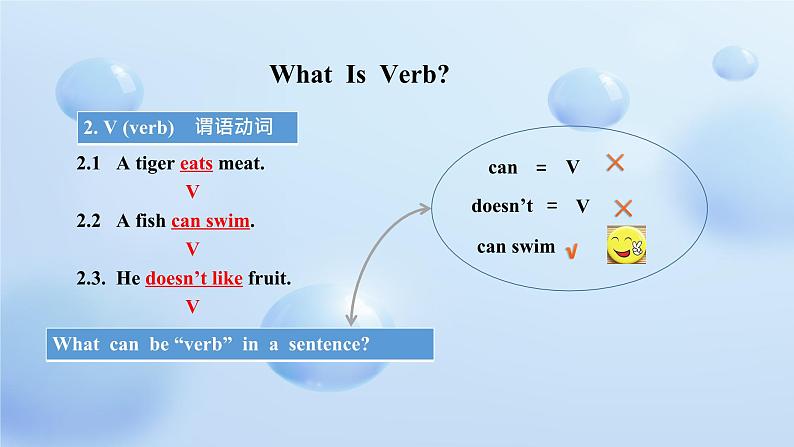 2019新人教高中英语必修一Welcome Unit-Discovering Useful Structures公开课课件06