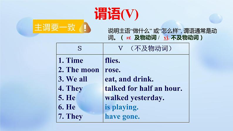 2019新人教高中英语必修一Welcome Unit-Discovering Useful Structures公开课课件07