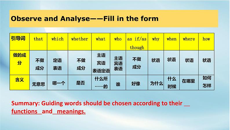 2019新人教高中英语选择性必修二Unit1 Science and Scientist--Discover Useful Structures公开课课件08