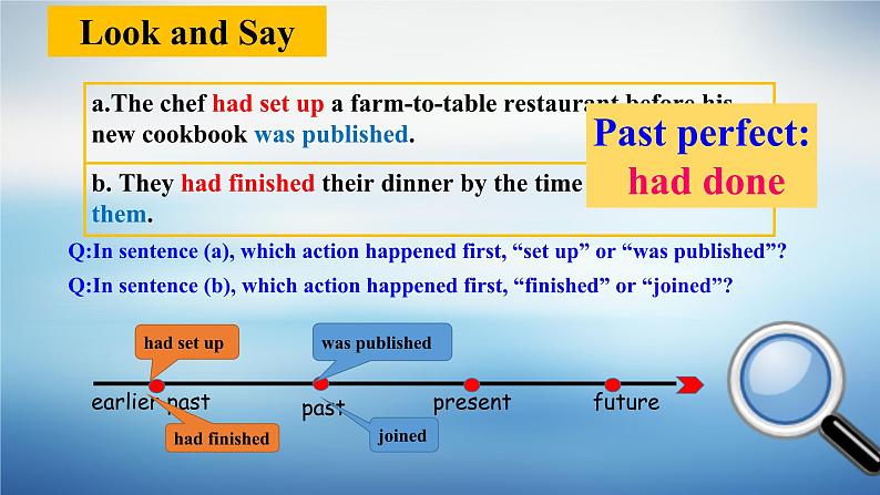 2019新人教高中英语选择性必修二Unit3 Discover Useful Structures公开课课件03