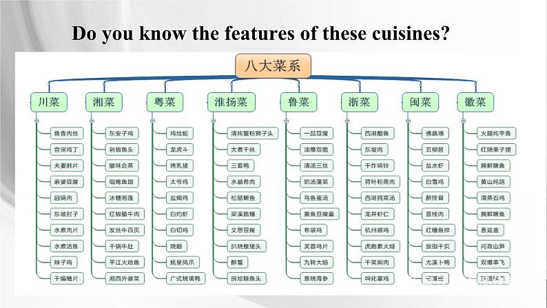 2019新人教高中英语选择性必修二Unit3 Food and Culture--Reading and Thinking公开课课件03