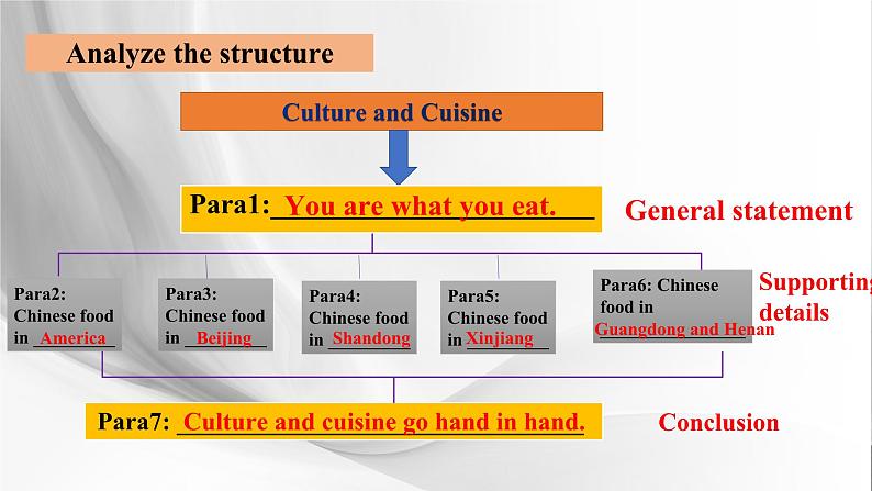 2019新人教高中英语选择性必修二Unit3 Food and Culture--Reading and Thinking公开课课件06