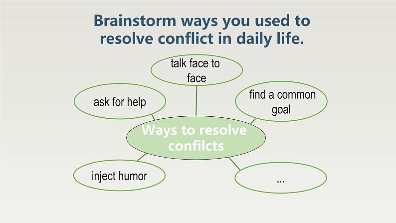 新北师大版高中英语选择性必修四Unit11Conflict and Compromise-Lesson2Dealing with conflict课件03