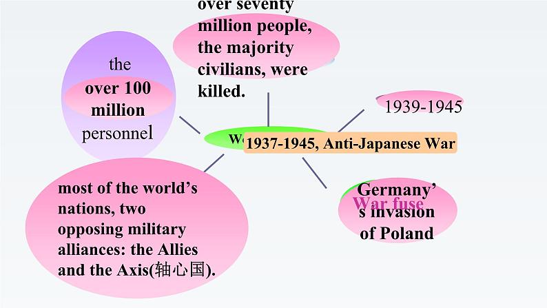 新北师大版高中英语选择性必修四Unit11Conflict and Compromise-Lesson3War Memories课件05