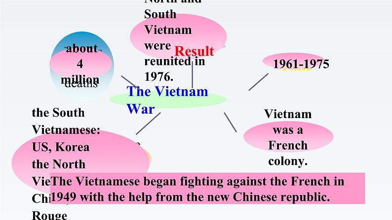 新北师大版高中英语选择性必修四Unit11Conflict and Compromise-Lesson3War Memories课件07