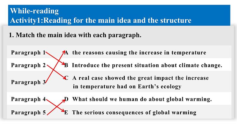 2019新人教高中英语选择性必修三Unit3 Environmental protection--Reading and Thinking公开课课件第5页