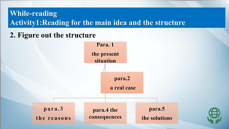 2019新人教高中英语选择性必修三Unit3 Environmental protection--Reading and Thinking公开课课件第6页