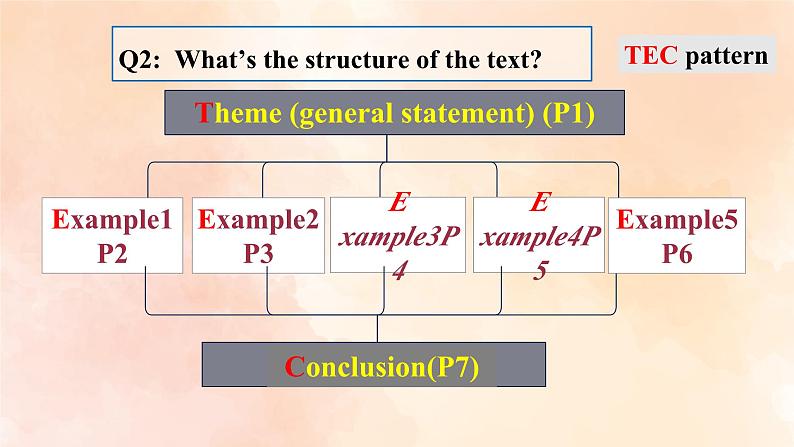 2019新人教高中英语选择性必修三Unit5 poems Reading and Thinking公开课课件07