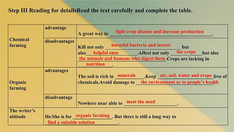 2019新人教高中英语选择性必修一Unit5 Using Language--Evaluate chemical farming and organic farming公开课课件第7页