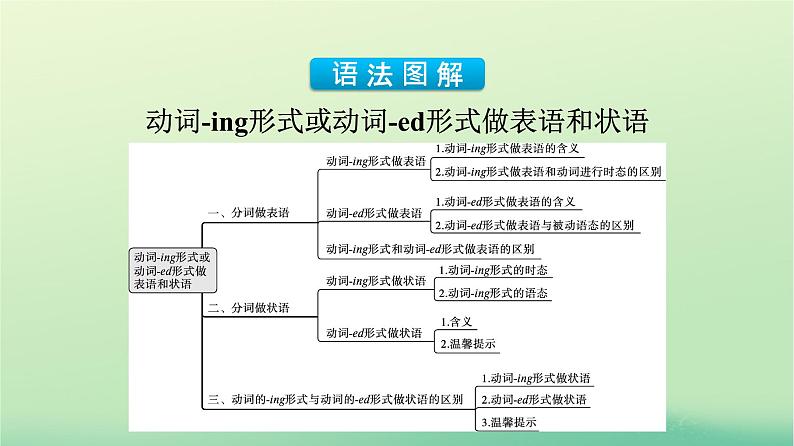 广西专版2023_2024学年新教材高中英语Unit4JourneyAcrossaVastLandSectionⅡLearningAboutLanguage课件新人教版选择性必修第二册第4页