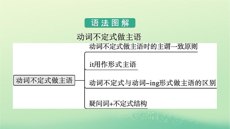 广西专版2023_2024学年新教材高中英语Unit2HealthyLifestyleSectionⅡLearningAboutLanguage课件新人教版选择性必修第三册07