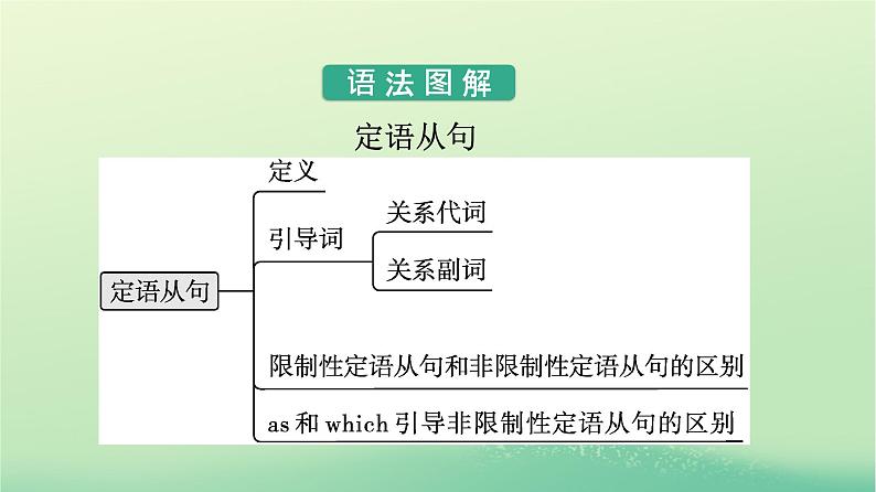 广西专版2023_2024学年新教材高中英语Unit5PoemsSectionⅡLearningAboutLanguage课件新人教版选择性必修第三册第7页