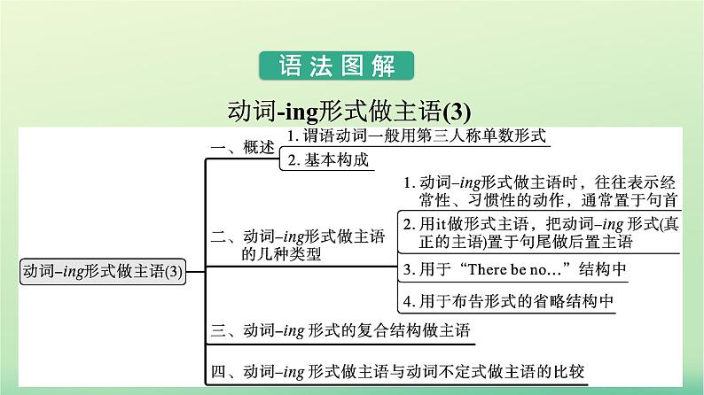 广西专版2023_2024学年新教材高中英语Unit3FascinatingParksSectionⅡLearningAboutLanguage课件新人教版选择性必修第一册第7页