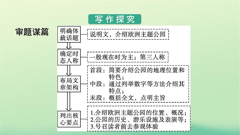 广西专版2023_2024学年新教材高中英语Unit3FascinatingParksSectionⅣWriting课件新人教版选择性必修第一册第6页