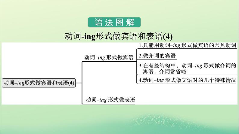 广西专版2023_2024学年新教材高中英语Unit4BodyLanguageSectionⅡLearningAboutLanguage课件新人教版选择性必修第一册第8页