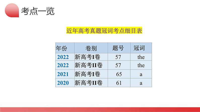 第02讲 冠词 （课件）-2024年高考英语一轮复习讲练测（新教材新高考）第5页