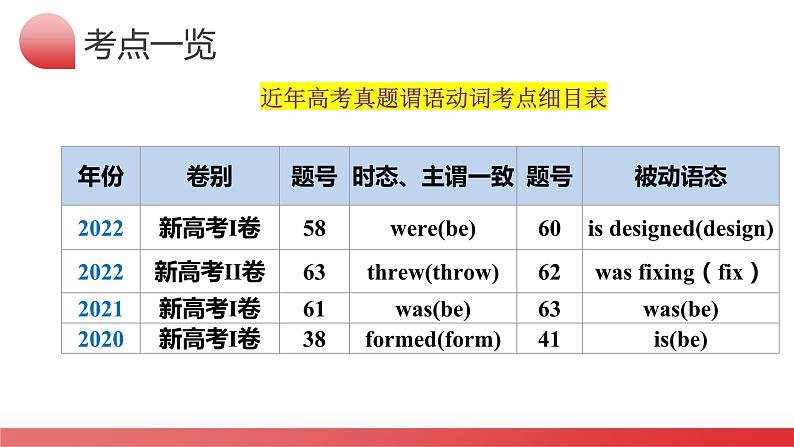 第07讲 谓语动词的时态、语态和主谓一致 （课件）-2024年高考英语一轮复习讲练测（新教材新高考）第5页