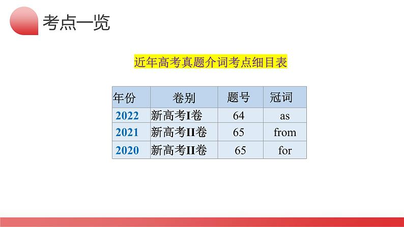 第03讲 介词 （课件）-2024年高考英语一轮复习讲练测（新教材新高考）05