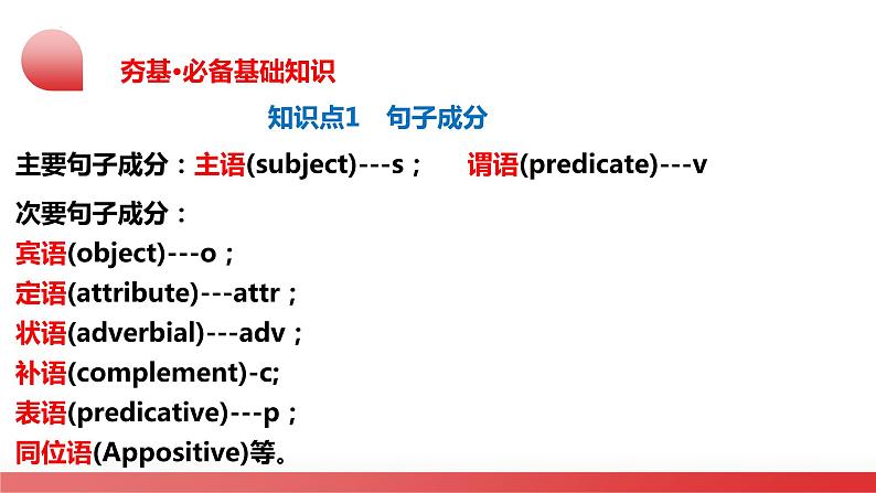 第08讲 句子成分+基本句型+句子种类+长难句（课件）-2024年高考英语一轮复习讲练测（新教材新高考）07