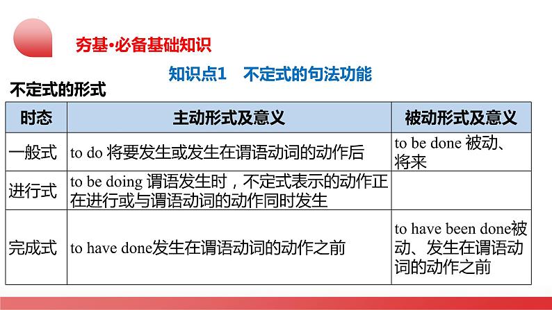 第09讲 非谓语动词之动词不定式（课件）-2024年高考英语一轮复习讲练测（新教材新高考）第8页