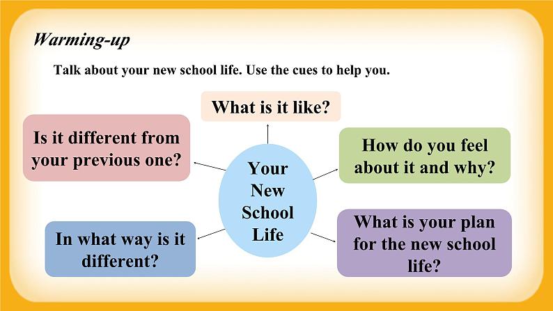 Unit 1 Lesson 1 Lifestyles 课件 高中英语北师大版(2019)必修第一册02